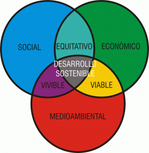 Sostenibilidad