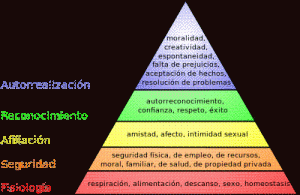 maslow