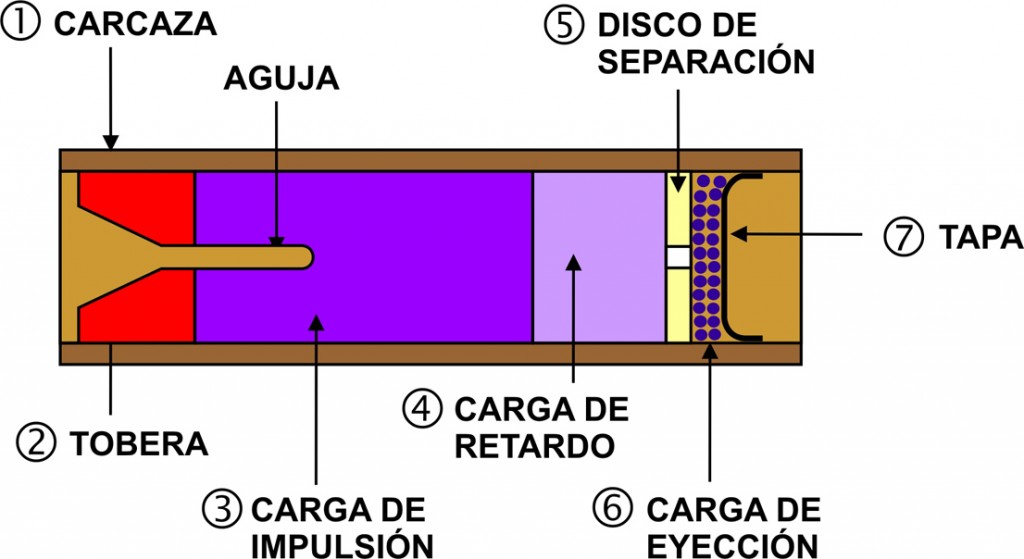 motor 3