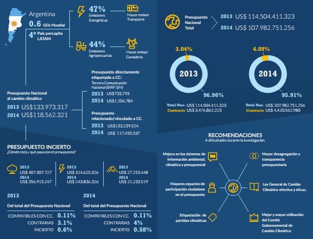 Presupueto_Cambio_Climatico_2013_2014